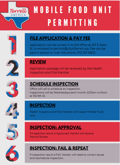 MFU PERMIT FLOW 2 (PNG)